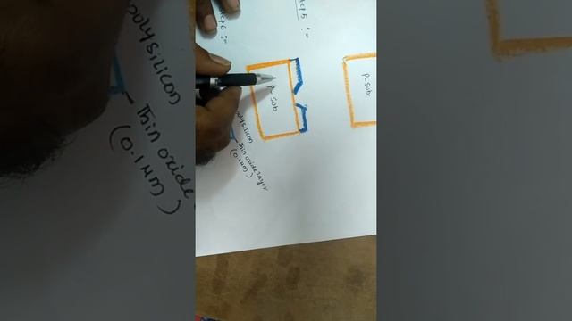 Nmos fabrication step by step || VLSI design