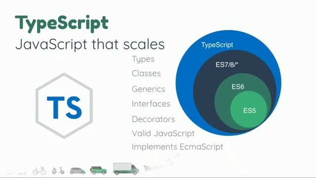 Aplicaciones reales y escalables con Nuxt, Vuex y TypeScript - Quique Fdez Guerra - VueDay 2018 смотреть онлайн