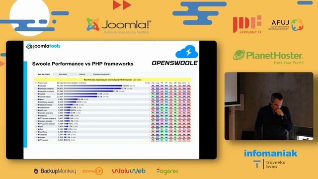 JoomlaDay FR 2022 | We shape Joomla; then Joomla shapes us (Johan Janssens) смотреть онлайн