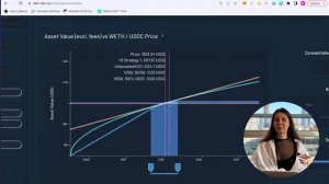 Стратегии Uniswap v3 с минимальными рисками. Хеджирование DeFi.