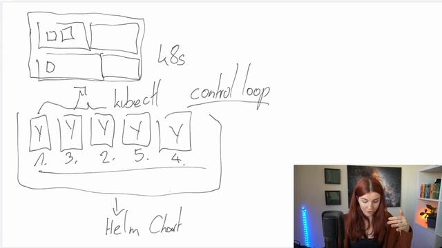 Kubernetes Operators: Day 29 of #100DaysOfKubernetes смотреть онлайн