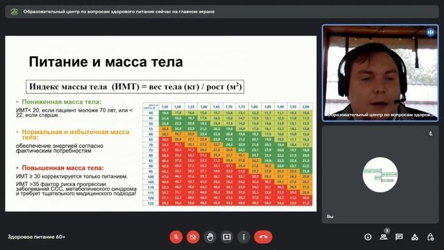 Лекция «Здоровое питание 60+»