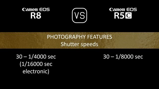 Canon EOS R8 vs. Canon EOS R5C: A Comparison of Specifications смотреть онлайн