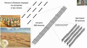 Непобедимый стальной поток - тактика когорт в легионах Древнего Рима. Проект "История рядом"
