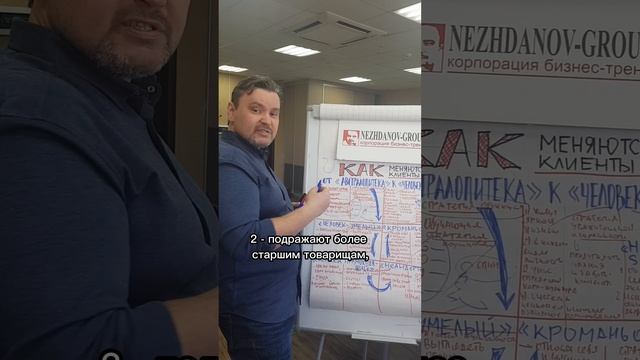 Стратегия работы с клиентом типа - "австралопитек" в 2023 году