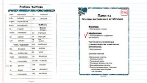 2.Памятка. Все суффиксы существительных в английском.