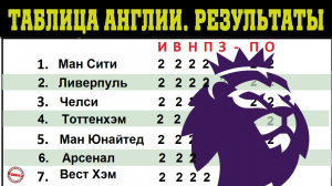 Подводим итоги 33 тура чемпионата Англии. Результаты. Расписание. Арсенал, что случилось?