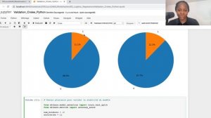 Python et Scikit-Learn : Comment Utiliser la Validation Croisée pour Évaluer Vos Modèles | Jour 51