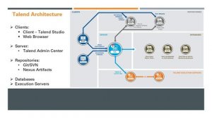 Talend Architecture | Talend ETL Tutorial for Beginners