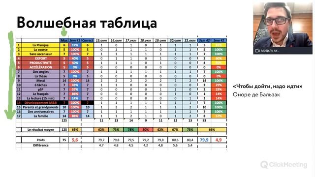 Как мотивировать себя каждый день двигаться вперед? Лекция Михаила Хомича
