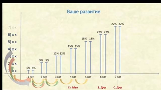 Мой темп роста смотреть онлайн