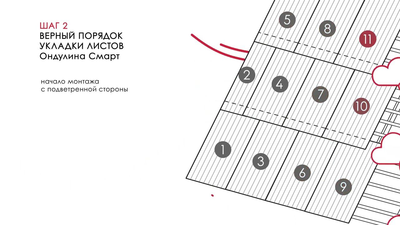Памятка по монтажу ОНДУЛИНА СМАРТ - 5 простых шагов