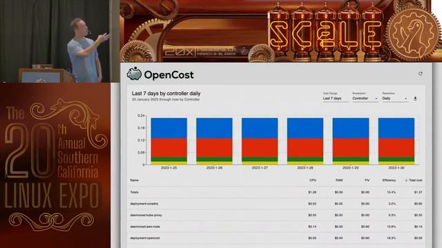 Kubernetes Cloud Cost Monitoring with OpenCost & Optimization Strategies