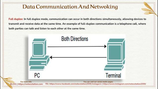 Class 12 | Computer Science | Data Communication And Networking | Solved