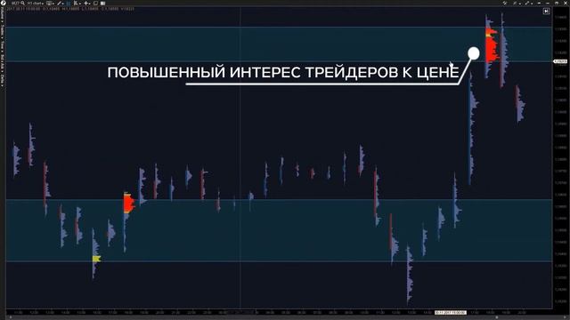 [ATAS] Кластерный анализ и уровни поддержек и сопротивлений внутри дня. Шаблоны для графиков H1. смотреть онлайн