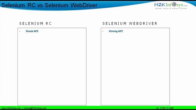 Selenium Grid Parallel Testing | Difference Between Selenium IDE And Webdriver | selenium testing