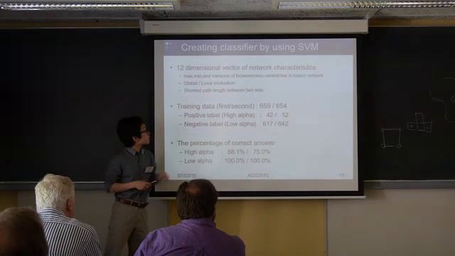Developing Computer Hex using Global and Local Evaluation based on Board Network Characteristics