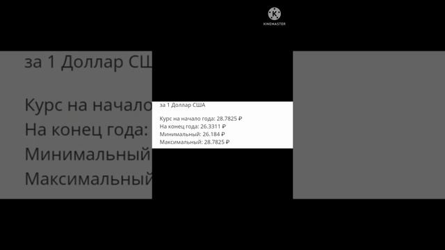 доллар с 2002-2022 год🙄 смотреть онлайн