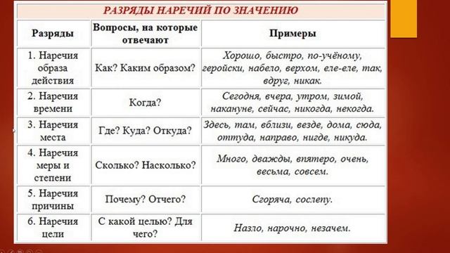 НАРЕЧИЕ  в РУССКОМ ЯЗЫКЕ
