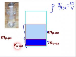 Массовая доля вещества в растворе