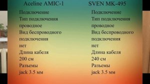 ОБЗОР МИКРАФОНОВ / КАК ОДНО ЦЕЛОЕ / Aceline AMIC-1 / SVEN MK-495