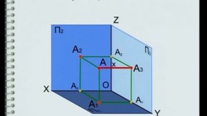 проекции точки