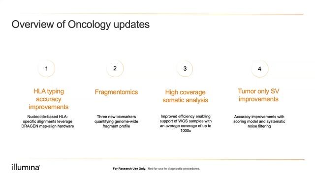 Illumina DRAGEN v4.0: Unlock the Full Potential of Genomics