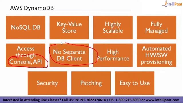 AWS Series Day 11: AWS DynamoDB Tutorial | What Is DynamoDB In AWS | Learn AWS | Intellipaat