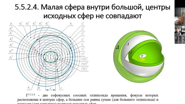 Вышнепольский В.И. "Геометрические места точек, равноудаленных от плоскости и сферы" смотреть онлайн