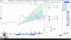 Скоростные линии. Цикличность. Настройка Веера Фибоначчи. TradingView