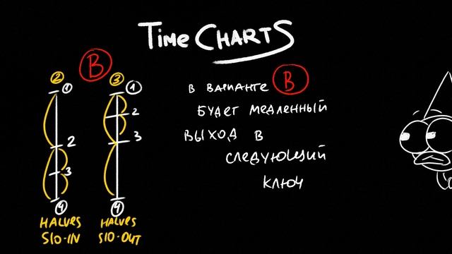 Как планировать 2D анимацию и что такое таймчарты