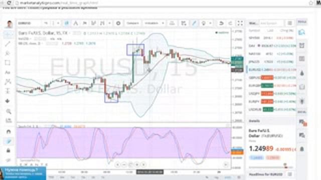 Смотреть Бездепозитный Бонус 200$ Бесплатно На Форекс - Бездепозитный Форекс
