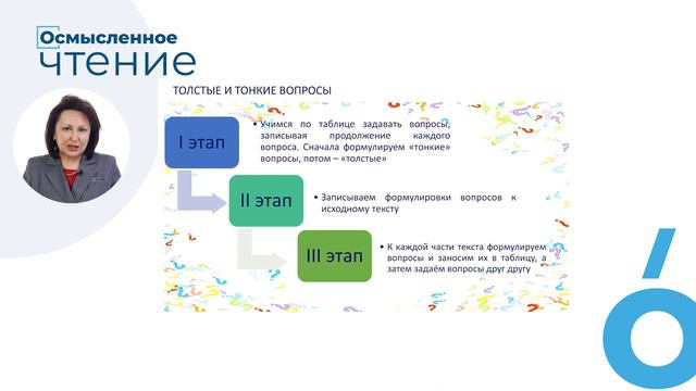 Проект «Осмысленное чтение». Приём «Толстые и тонкие вопросы». (С. Гончарук)