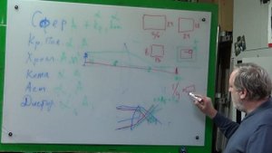 ОПТИКА - АБЕРРАЦИИ. ЧАСТЬ 2 (3)