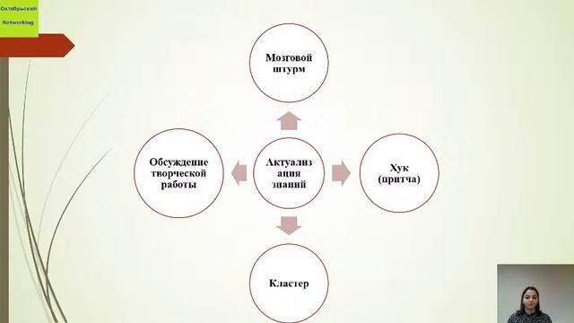 Применение интерактивных методов обучения на уроках географии