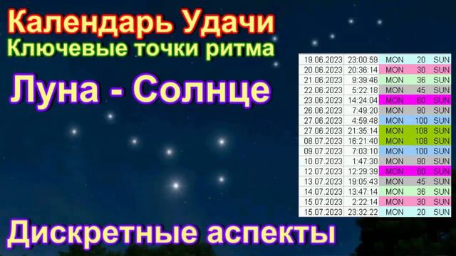 Ключи к Подсознанию - новолуние. Ритм Луна - Солнце смотреть онлайн