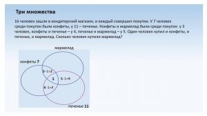 Диаграммы Эйлера - Венна