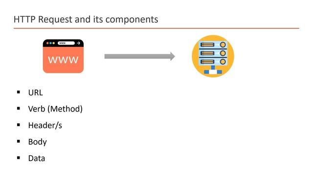 HTTP Request and HTTP Response with its components | Asp.Net Core Web API tutorial