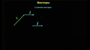 Вектора. Сложение векторов. Длина вектора. Скалярное произведение векторов