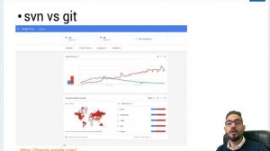 Arabic DevOps: Git Overview [Arabic] بالعربي