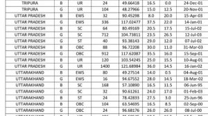 #SSC GD FINAL RESULT 2023 || अभी-अभी रिजल्ट हुआ जारी जल्दी से देखें