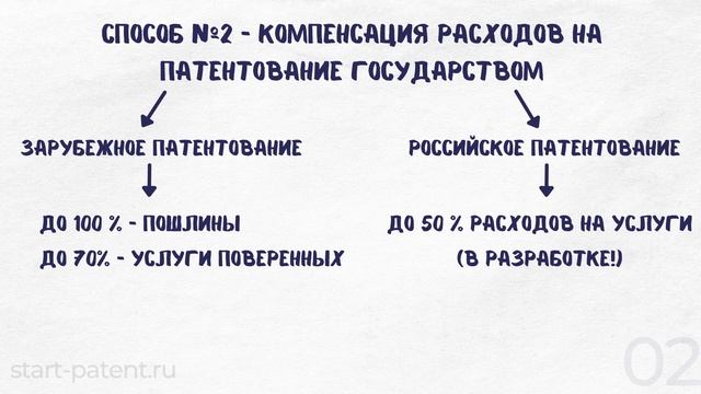 Как СЭКОНОМИТЬ на патентовании в кризис смотреть онлайн