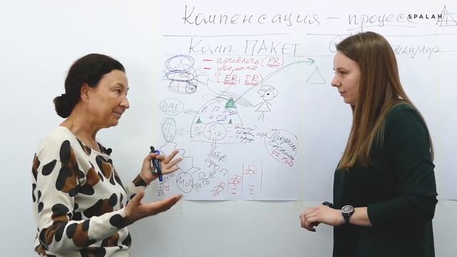 Урок 6 Подтема 7 Как соотносятся фиксированная часть компенсации и пе смотреть онлайн