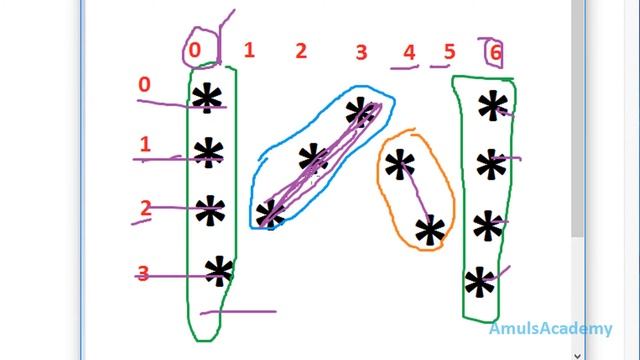 Python Pattern Programs - Printing Stars in W Shape