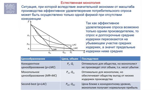 Что значит конкуренция неэффективна? Говорили, что это лучшая рын. структура. Естественная монополи