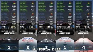 F1 22 RTX 3050 Ti + i5 12500H 1080P Benchmark All Settings