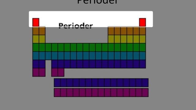 02-03 Grupper, Perioder, Periodisitet