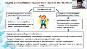 Респираторная поддержка. Опыт работы Волгоградского областного клинического хосписа