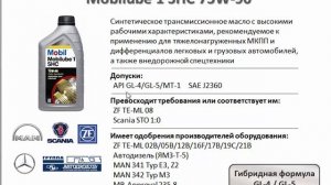 Трансмиссионные масла для легкового автотранспорта