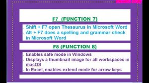 Function Keys (F1,F2,F3,F4,F5,F6,F7,F8,F9,F10,F11,F12) On Keyboard & Their  Functions simplified